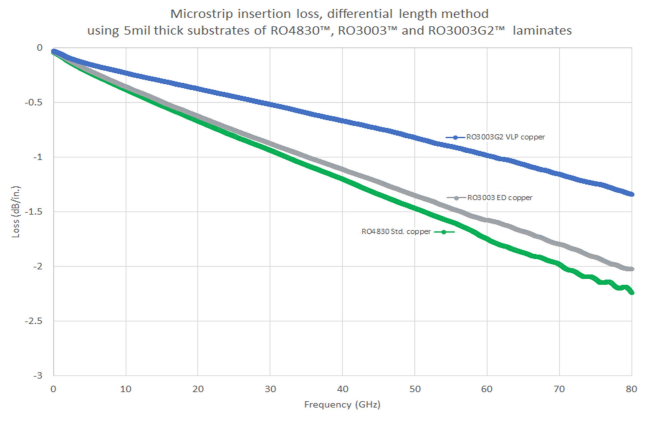 1682585425634527.png Rogers.png