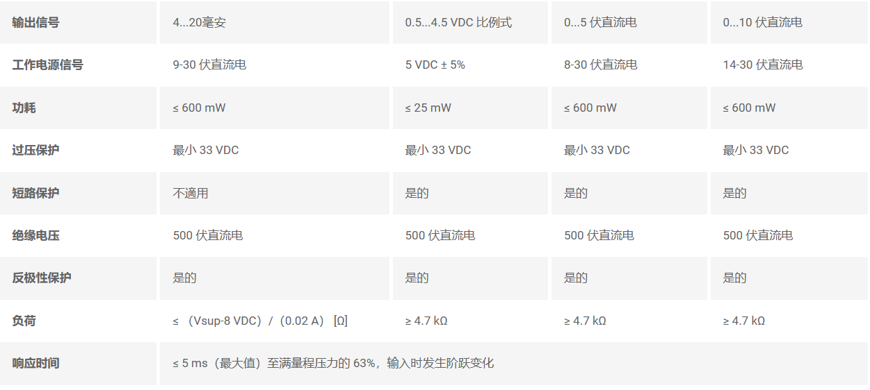 電氣規格 電氣規格