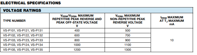 Vishay晶閘管模塊電氣規格 Vishay晶閘管模塊電氣規格