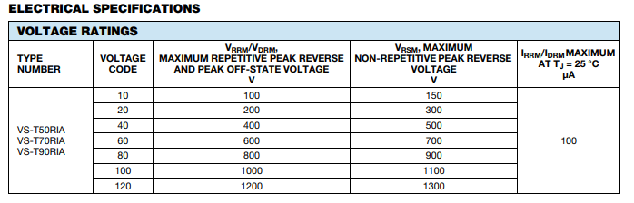 晶閘管模塊VS-T50RIA120電氣規格 晶閘管模塊VS-T50RIA120電氣規格