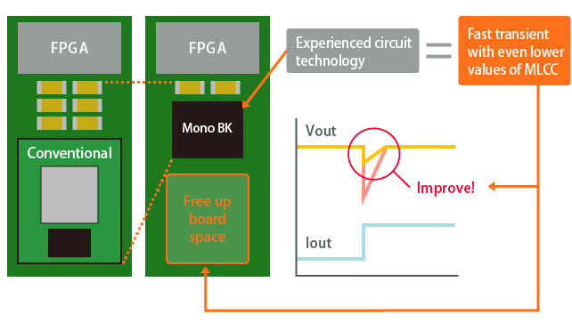 高速響應 高速響應