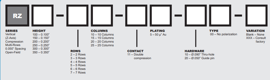 Z軸板安裝壓縮連接器AirBorn訂購指南 Z軸板安裝壓縮連接器AirBorn訂購指南