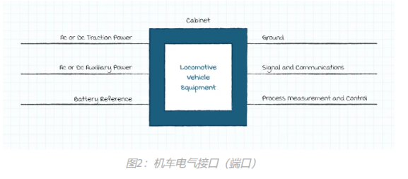機(jī)車(chē)電氣接口 機(jī)車(chē)電氣接口
