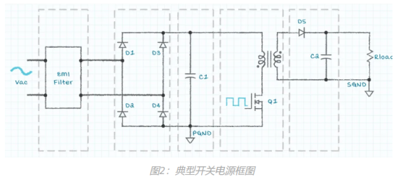 開關電源圖 開關電源圖