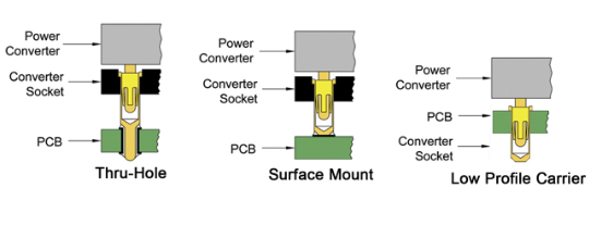 ANDON的電源轉(zhuǎn)換器插座安裝方式 ANDON的電源轉(zhuǎn)換器插座安裝方式