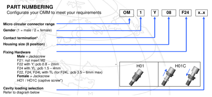 Nicomatic微型圓形連接器訂購指南