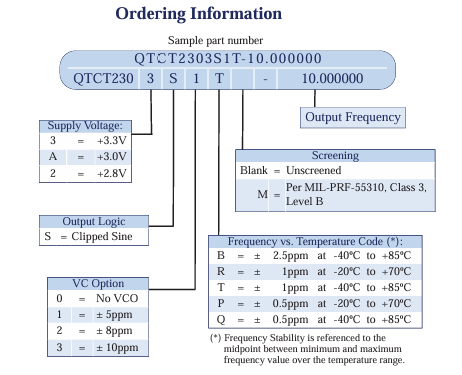 Q-TECH QTCT2303S1T-10MHz微型SMD溫度補(bǔ)償晶體振蕩器(TCXO)訂購指南 Q-TECH QTCT2303S1T-10MHz微型SMD溫度補(bǔ)償晶體振蕩器(TCXO)訂購指南
