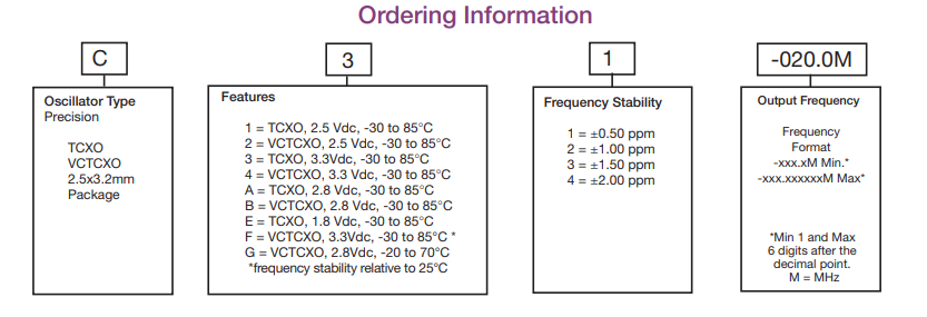 Connor-Winfield C31系列訂購指南 Connor-Winfield C31系列訂購指南