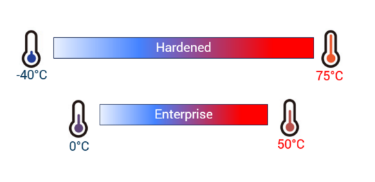 以太網(wǎng)交換機(jī)工作溫度 以太網(wǎng)交換機(jī)工作溫度