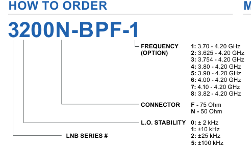 Norsat 3200N-BPF-1訂購(gòu)指南 Norsat 3200N-BPF-1訂購(gòu)指南