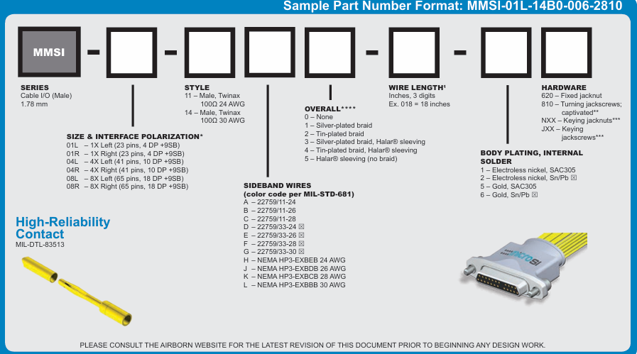 AirBorn MicroSI 系列 金屬機身高速 Micro-D 連接器選型指南 AirBorn MicroSI 系列 金屬機身高速 Micro-D 連接器選型指南