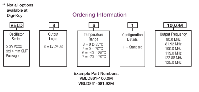 Connor-Winfield VBLD861-100.0M超低相位噪聲VCXO訂購指南 Connor-Winfield VBLD861-100.0M超低相位噪聲VCXO訂購指南