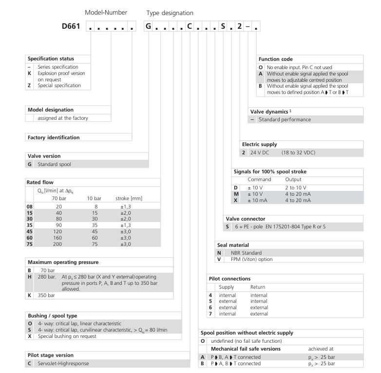 Moog D661系列伺服閥訂購信息