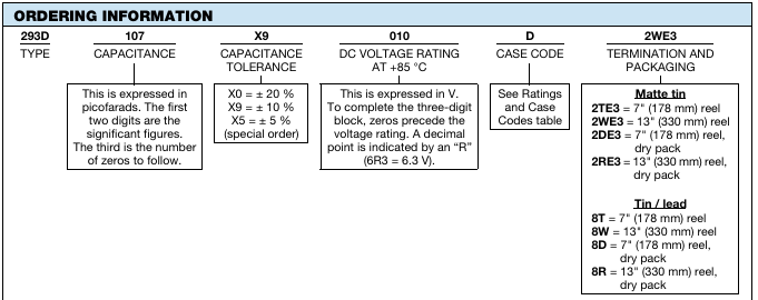 Vishay 293D系列固態(tài)鉭貼片電容選型指南