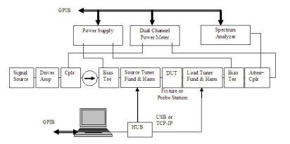 負載牽引是什么？標量與矢量負載牽引有什么區(qū)別？
