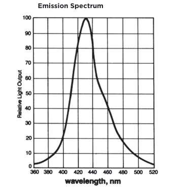 BC-523液體閃爍體Luxium Solutions